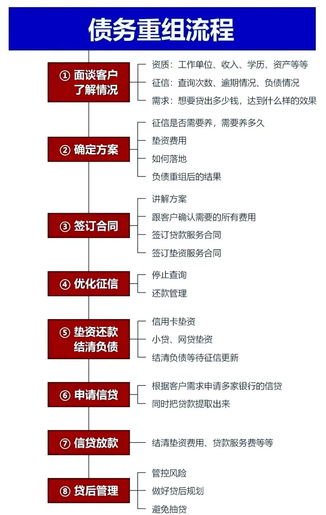 在碧江，中小企业也可以债务重组吗？